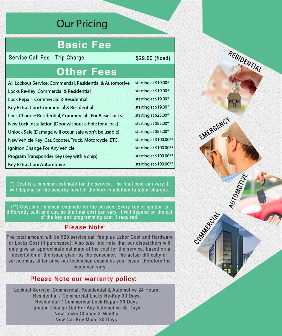 Affordable Locksmith Services Albuquerque, NM 505-634-5442